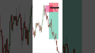 4 Confirmations Patterns I use to TRADE 🔥