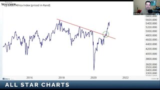 What Technical Analysis Really Means | JC Parets