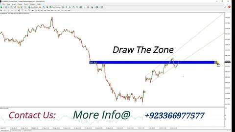 XAUUSD Daily Analysis | Technical Analysis | Muhammad Sadar Kha'n |deriv trading