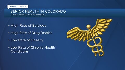 Colorado No. 3 in U.S. for senior health