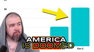 DOOMED: Gen Z's "Issues" Show That Traditionalism in America Will EVENTUALLY Die Out!