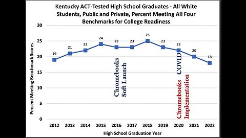 Boone Co Test Scores are Appalling, Learn Why with an Education Analyst