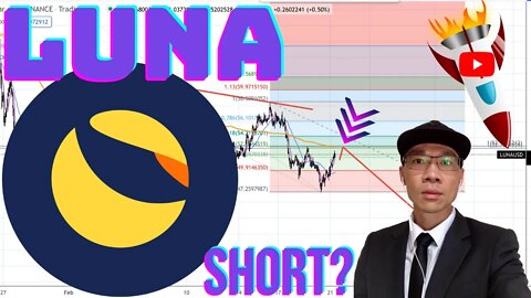TERRA ($LUNA) - Price is Below 200 MA on Hourly Chart! New Short Setup. Wait for 15 Min 📉📉