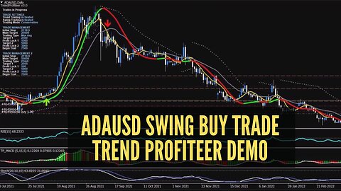 ADAUSD Swing Buy Trade Trend Profiteer Software Demo