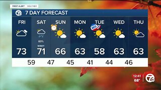 Warm and windy into the weekend