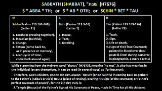 Jeff Dowell - 229 Where Did The Word Sabbath Come From