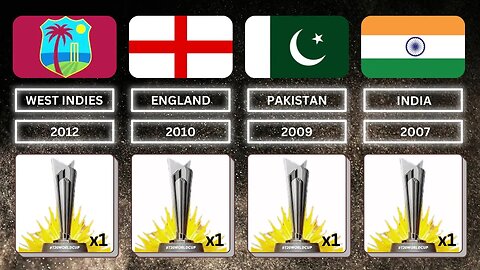 ICC T20 World Cup Winners 2007 - 2022
