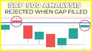 SP500 Rejected When Gap Was Filled (Are we still heading higher?) | S&P 500 Technical Analysis