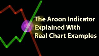 Aroon Indicator Basics & Settings