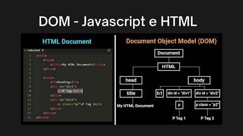 DOM HTML - Manipulando DOM com JavaScript