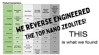 Why all Nano Zeolites are NOT created equal