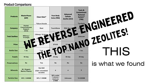 Why all Nano Zeolites are NOT created equal