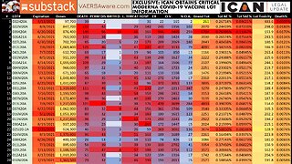 ICAN & SirAaroni's Moderna Lot#/Dose/ExpDate Analysis w/ Downloadable Excel Now Ready!