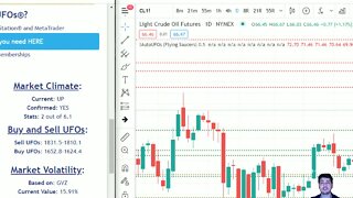 AutoUFOs 3-D Market Commentary (Bojan Petreski) 2021 May-5