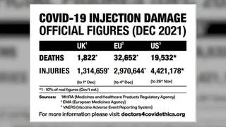 Dr. Bhakdi Facts Expose Massive Deaths