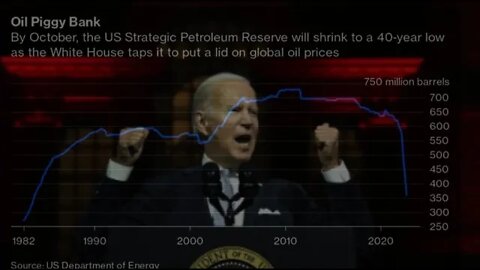 Joe Biden Sells off most of US Strategic Oil Reserves while bragging about lowering gas prices