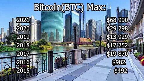 Crypto BTC ETH BNB prices statistic (bitcoin, etherium, stock market, crypto news, bitcoin news)