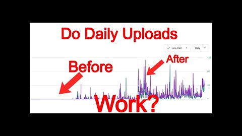 Do daily uploads work?