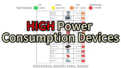 Household Appliances with HIGH Power Consumption | Electricity bill