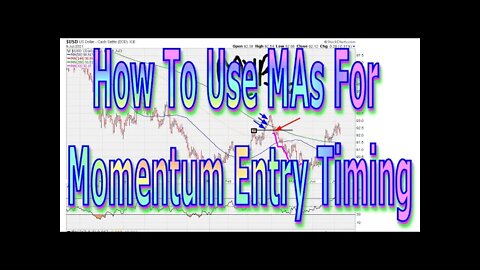 How To Use Moving Averages For Momentum Entry Timing - #1417