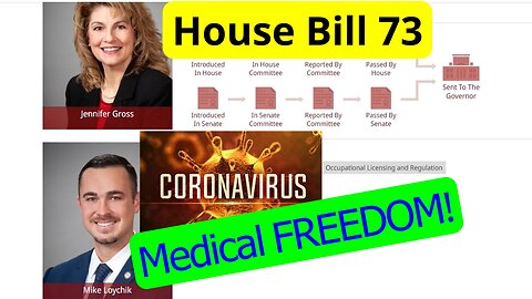 House Bill 73 Medical FREEDOM from Covid-19