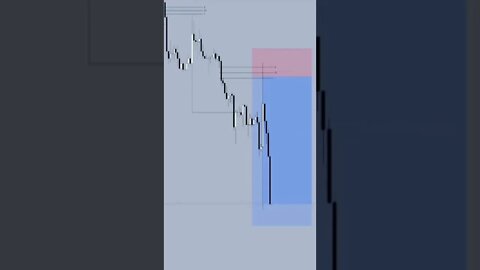 DAYTRADE FOREX EUR/USD