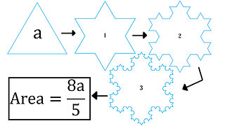 Problems Plus 5: Fractal Snowflake Curve