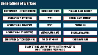 Intel Update: 5th Generation Warfare, Airport Antics, and Where's the Beef?