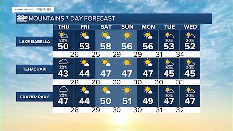 23ABC Weather for Thursday, December 16, 2021