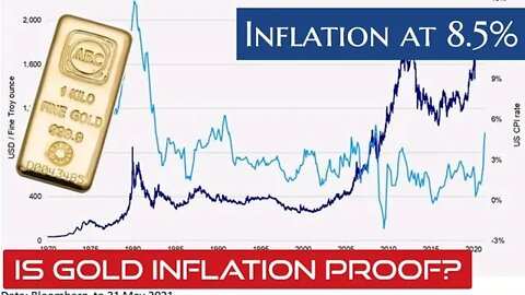 Is Gold Really Inflation Proof?