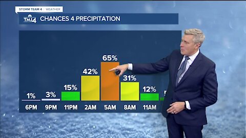 Rain, sleet, and snow showers return Thursday night