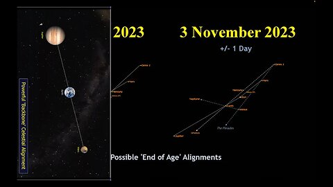 End of Age Alignments Revealed, Parallel Current Star Charts
