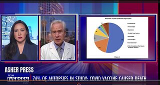 Dr. Peter McCullough: After reviewing 325 autopsies, 74% were caused by the COVID-19 Vaccine!