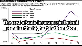 The cost of auto insurance in Detroit remains the highest in the nation