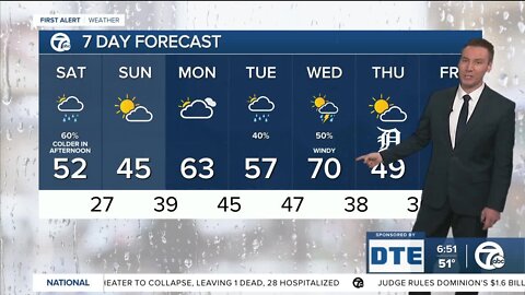 Metro Detroit weather: Gusty winds Saturday to 40 mph