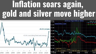 Inflation soars again, gold and silver move higher