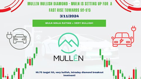 Mullen Automotive (MULN) Update: Diamond Conclusion at $6.75? | 3/11/2024 Candlestick Ninja Analysis