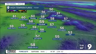 Rainy day and cooler work week temperatures ahead