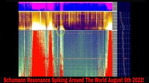 Large Schumann Resonance Spikes Around The World August 6th 2022!