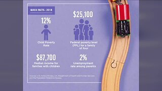 2020 Kids Count report shows 150,000 Colorado kids live in poverty