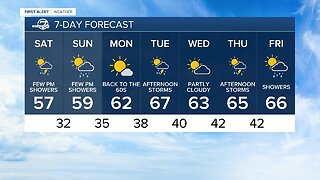 Warmer temps for the next few days in the Front Range