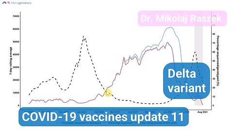 COVID-19 vaccines update 11 - delta variant deaths