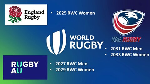 Rugby World Cups Awarded to England (2025), Australia (2027, 2029) & USA (2031, 2033)!