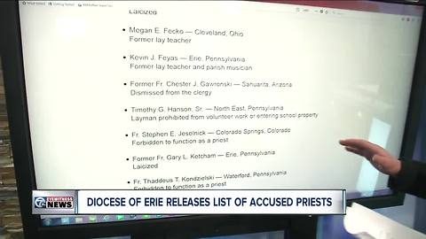 I-Team: Erie Diocese's abusive priest list more comprehensive than Buffalo's