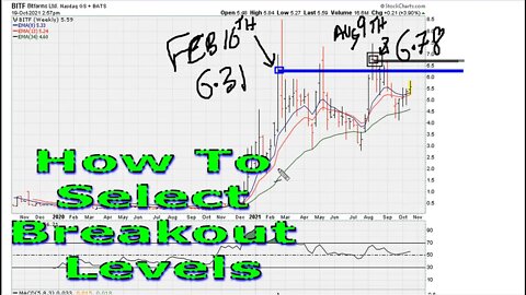 How To Select Breakout Levels - #1463