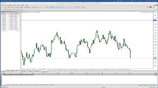 LIVE Forex NY Session - 21st March 2022