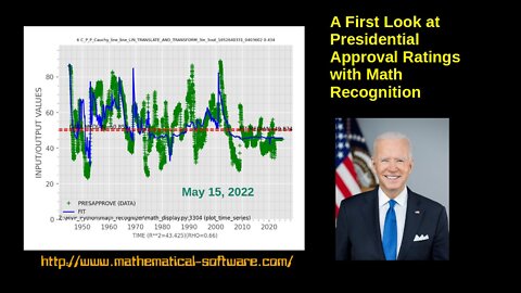 A First Look at Presidential Approval Ratings with Math Recognition