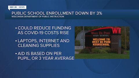 Wisconsin public schools enrollment drop adds to virus woes