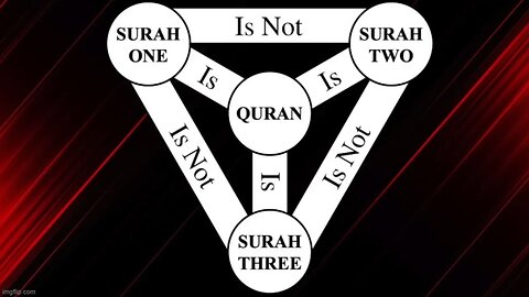The Quran Proves The Trinity