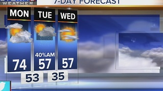 Henry's Morning Forecast: Monday, December 26, 2016